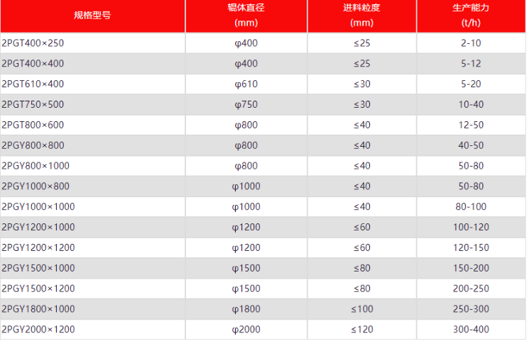 ��ʯ��ɰ�C(j��),��݁��ɰ�C(j��)�r��,��݁ʽ��ɰ�C(j��)�S��